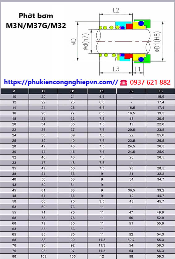 Phớt bơm M3N,M37G,M32-4